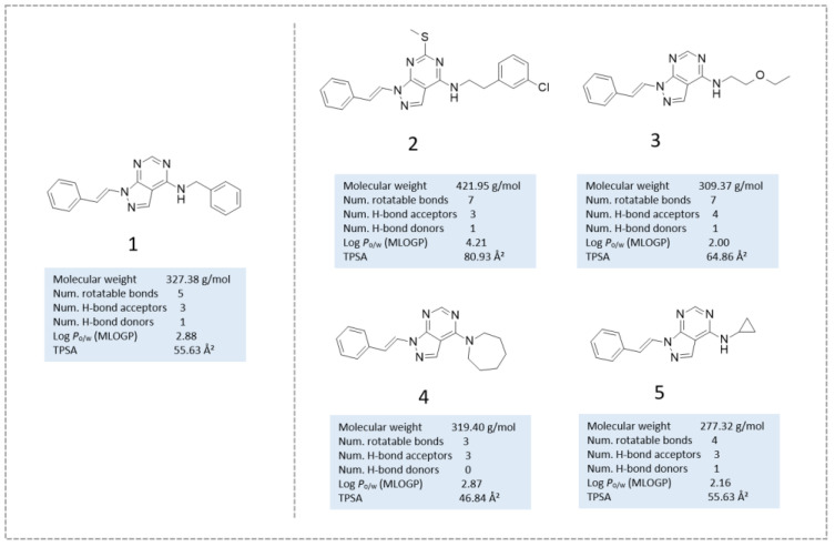 Figure 10