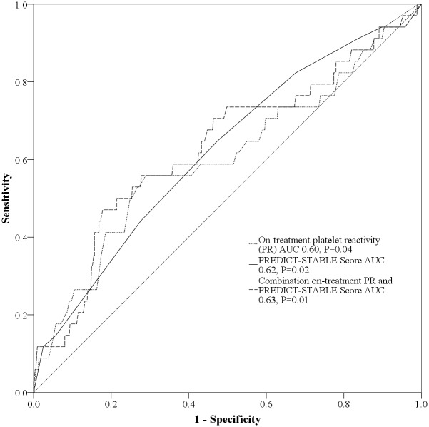 Fig 4