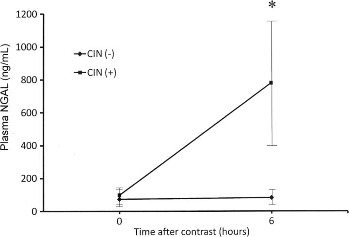 Fig. 2.