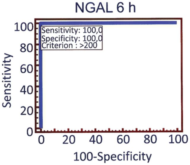 Fig. 3.