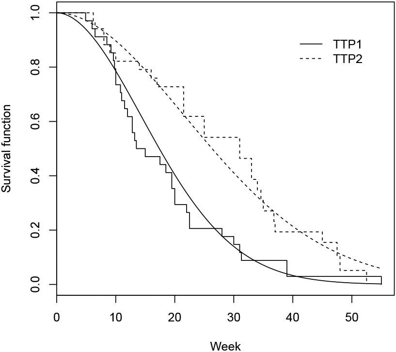 Figure 4: