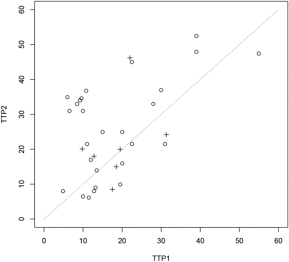 Figure 3: