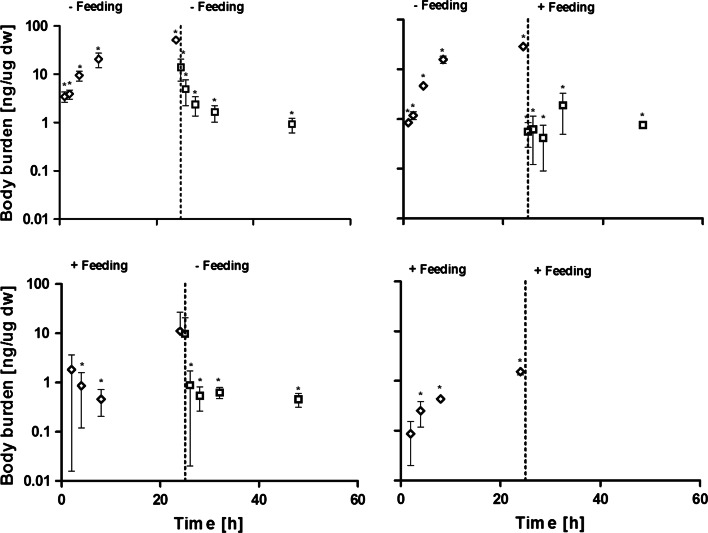 Fig. 3