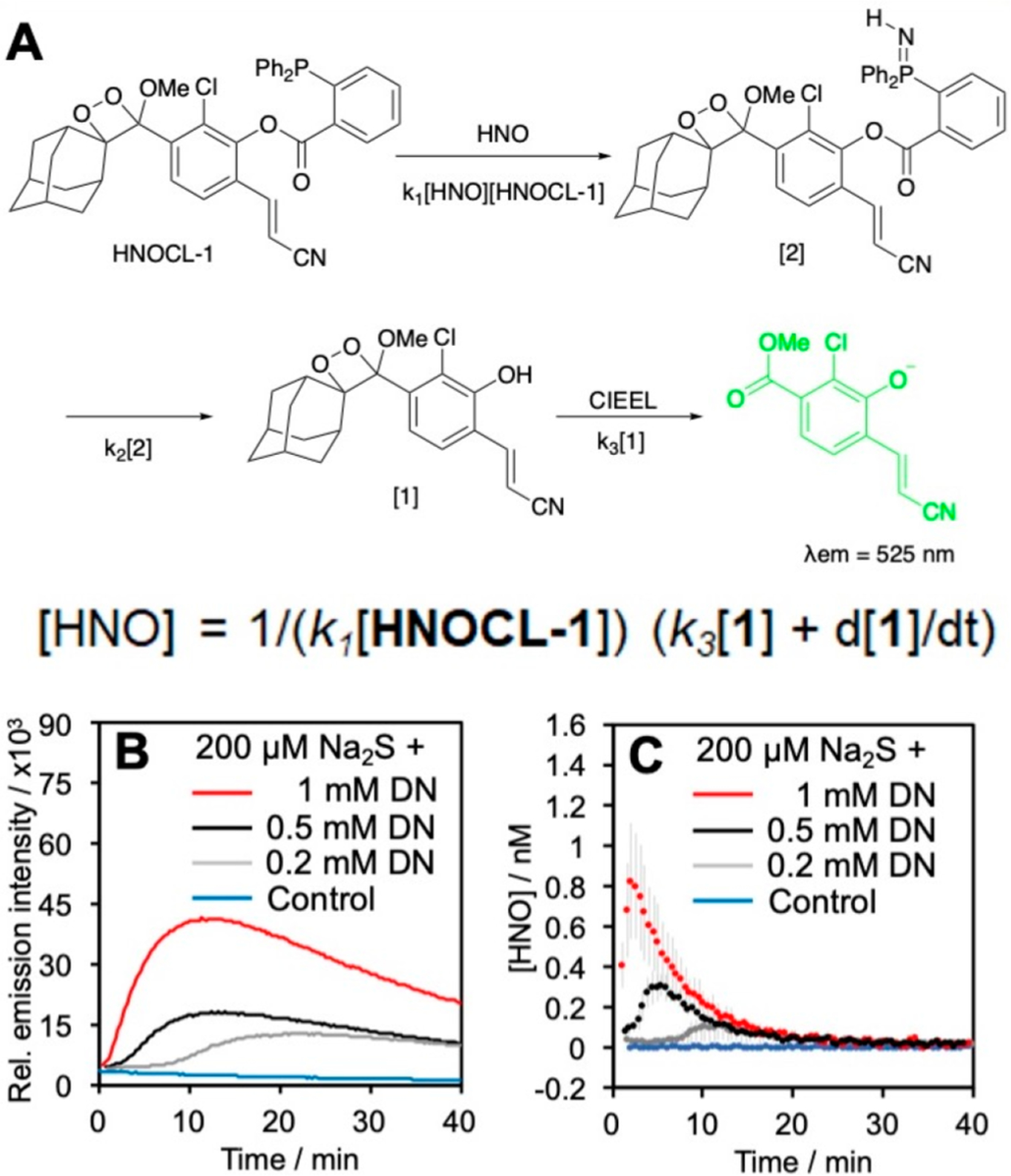 Figure 9.