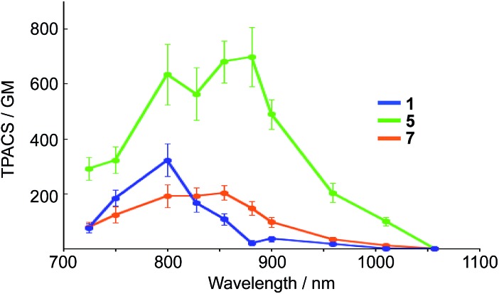 Fig. 7