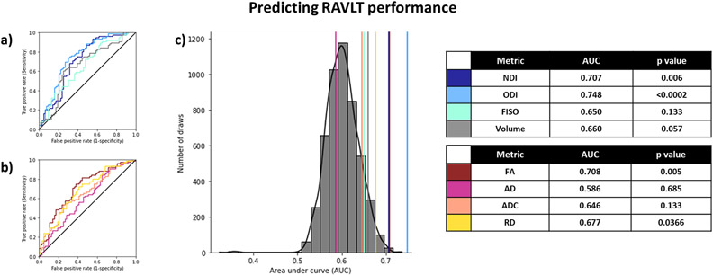 Figure 5: