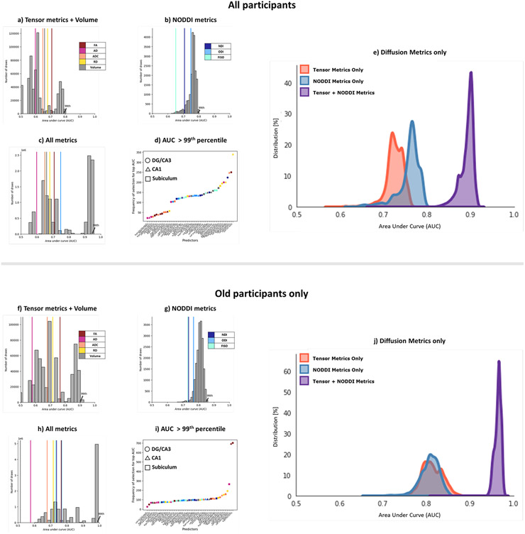 Figure 6: