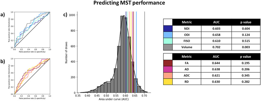 Figure 7: