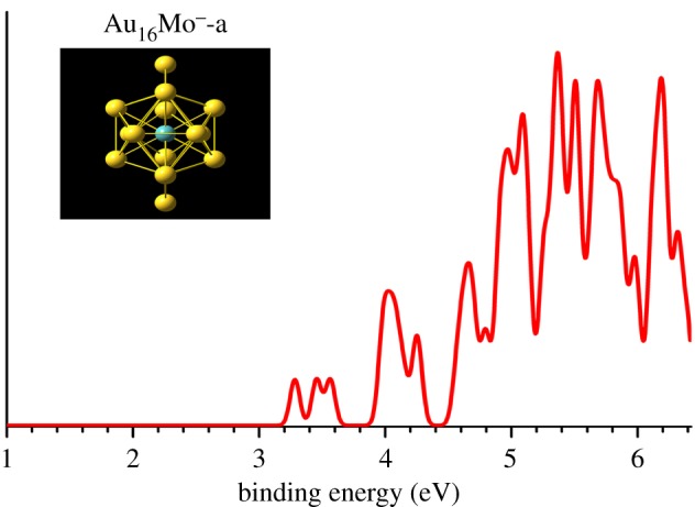 Figure 4.