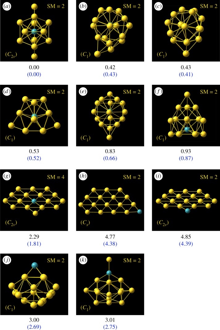 Figure 2.