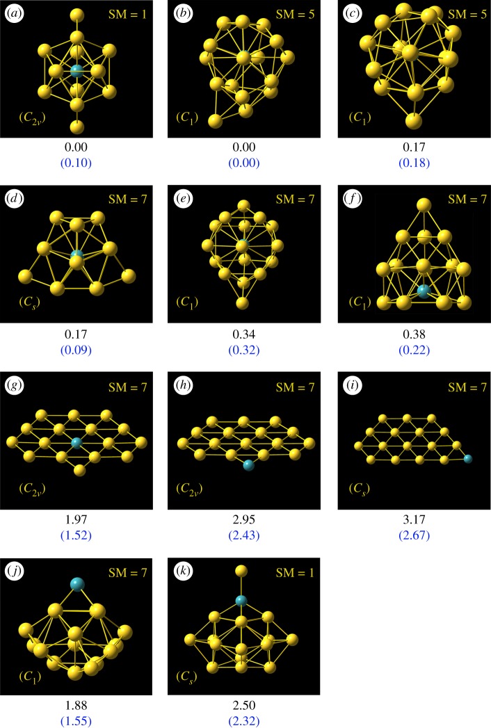 Figure 3.