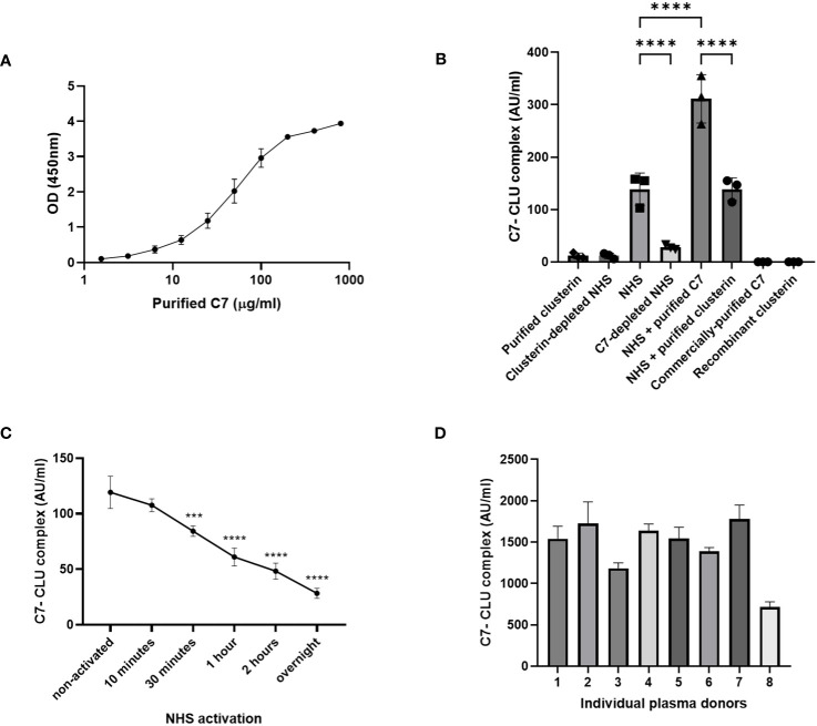 Figure 6