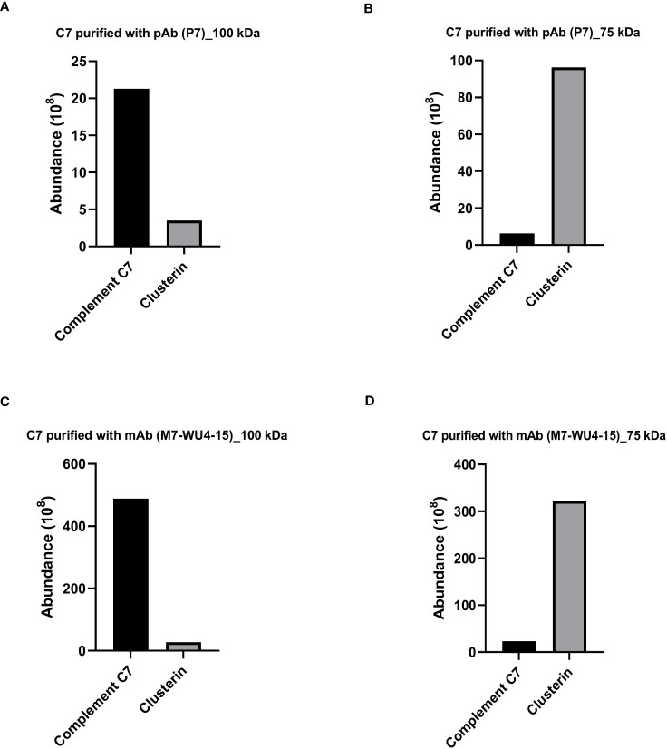 Figure 3