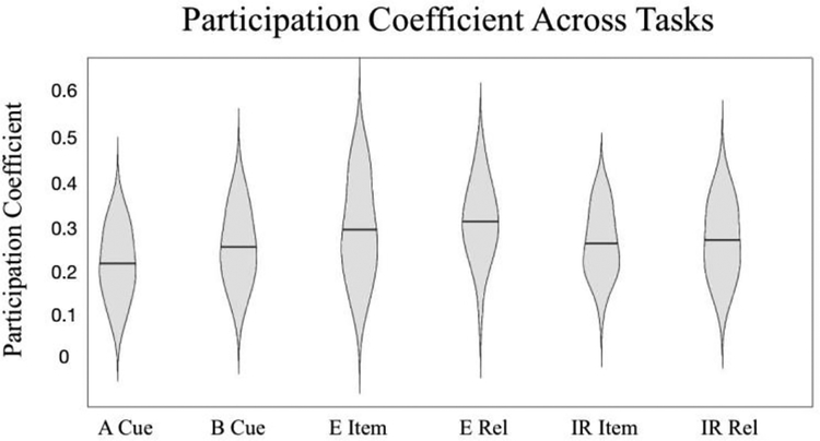 Fig 5: