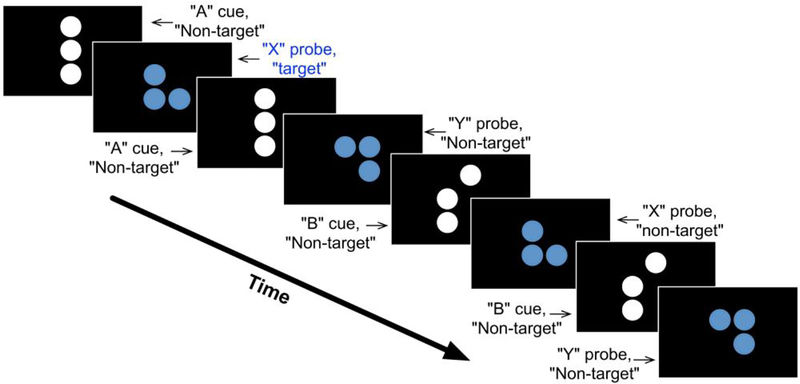 Figure 2: