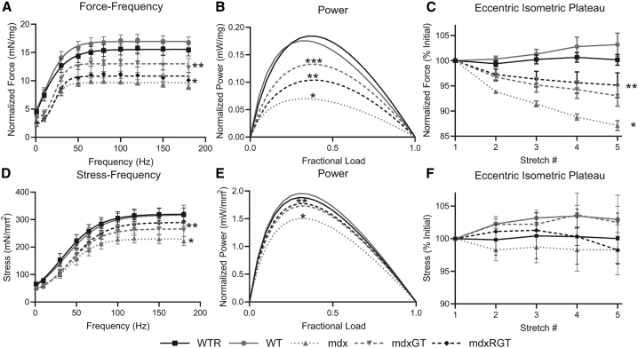 Figure 7