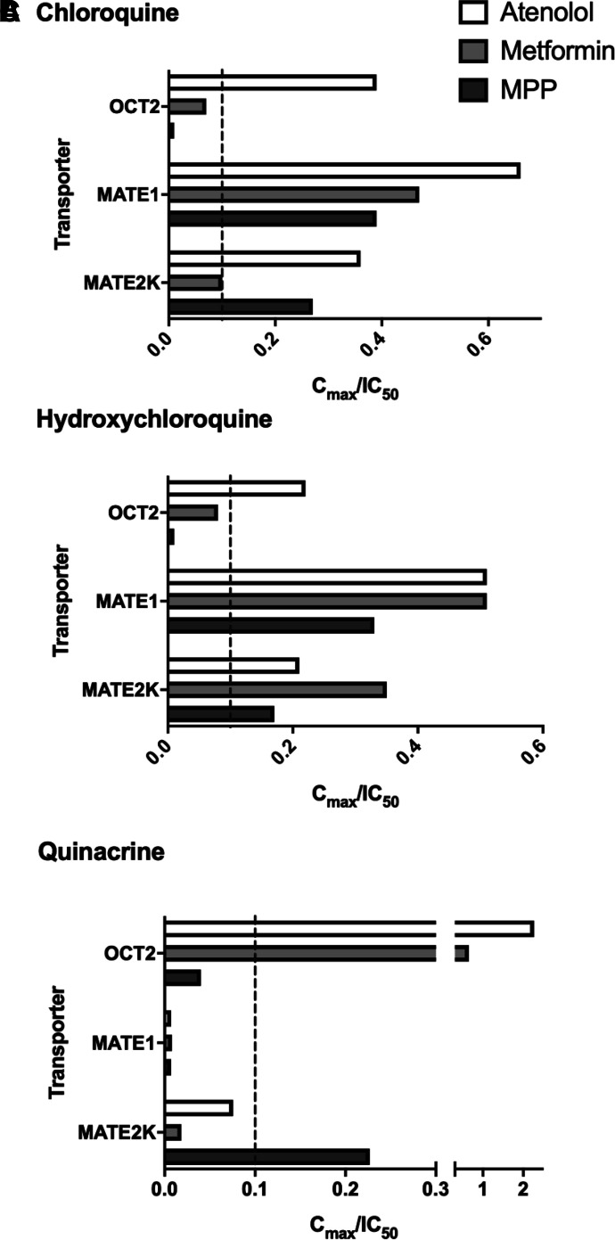 Fig. 8.