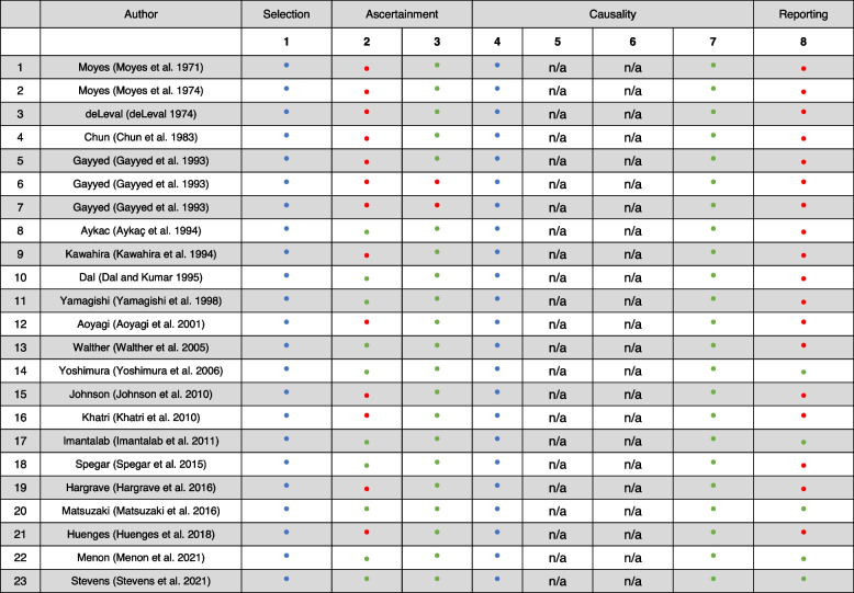 graphic file with name 13741_2024_411_Tab1_HTML.jpg