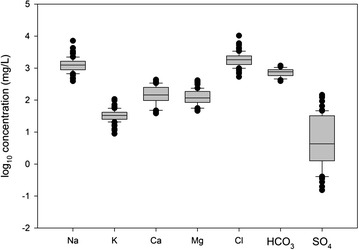 Fig. 4