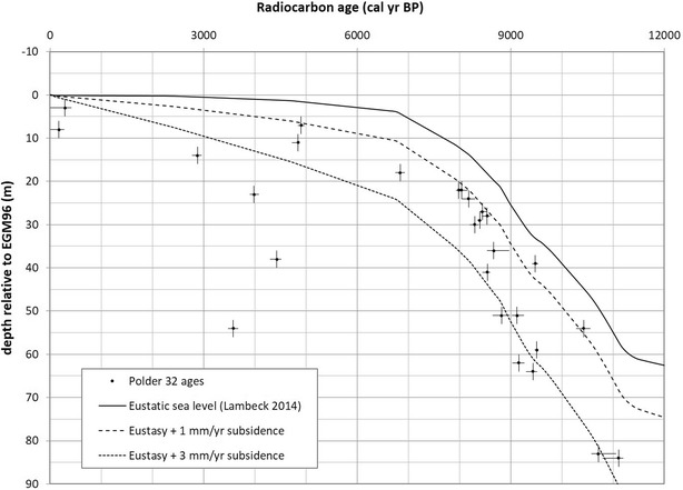 Fig. 3