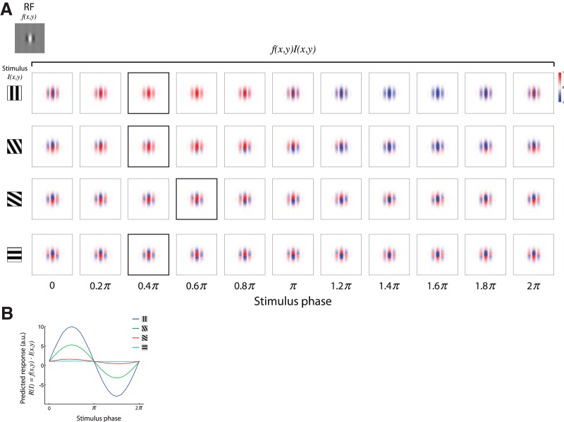 Figure 5.