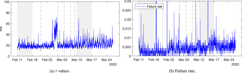 Fig. 13