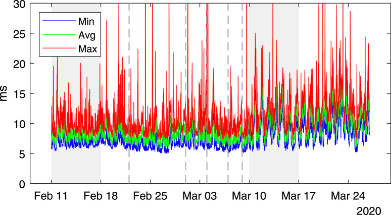 Fig. 10