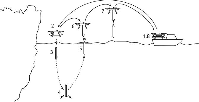 Fig. 3