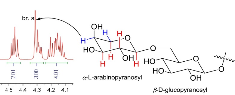 Fig. 3