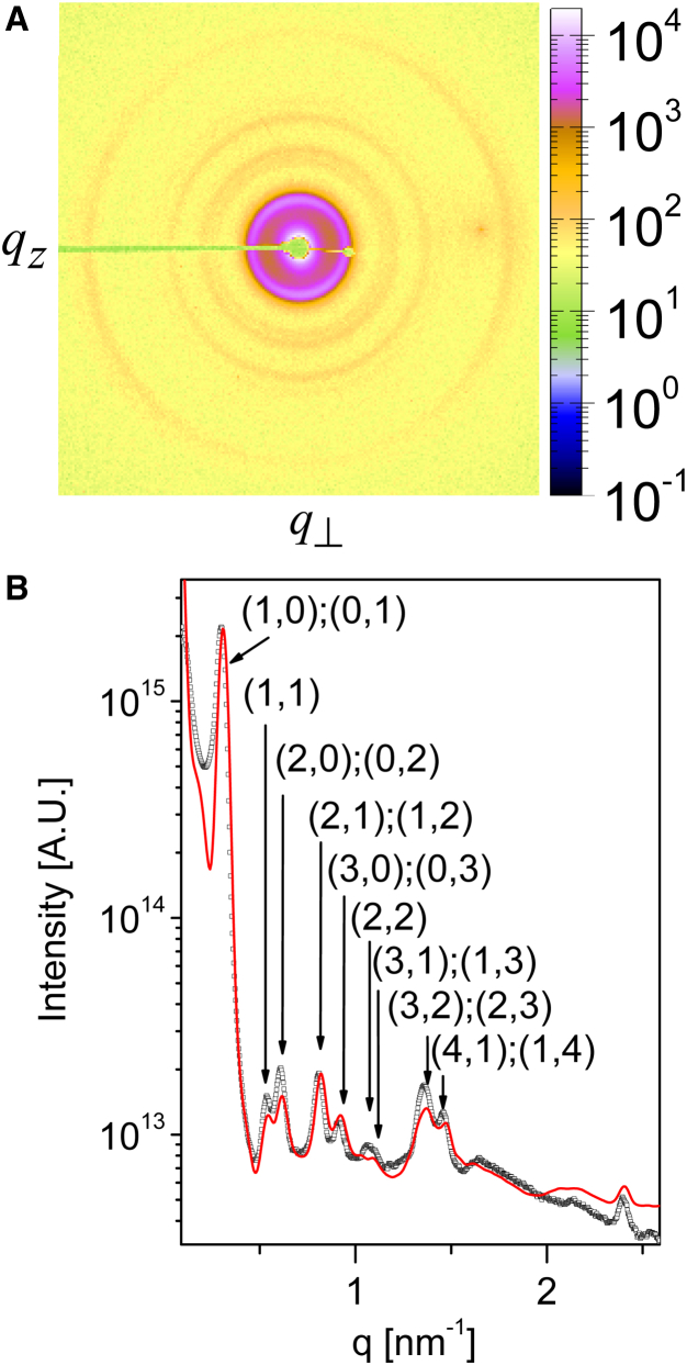 Figure 5