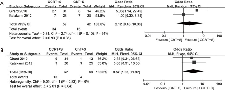 Figure S1