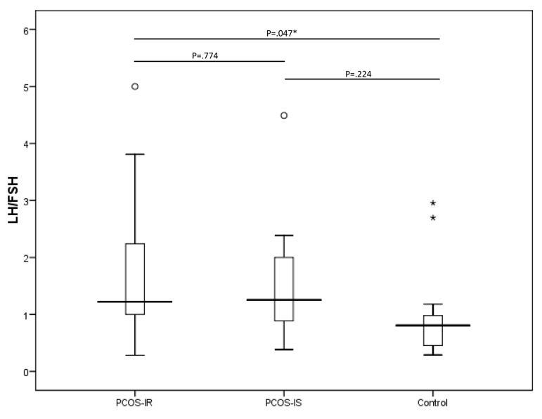 Fig.1