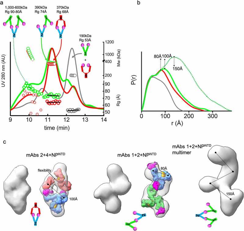 Figure 3.