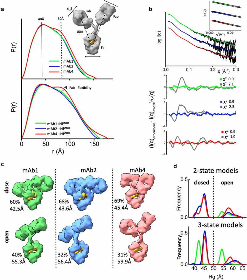 Figure 2.