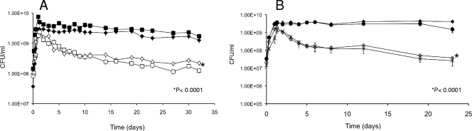 FIG. 5.