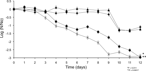 FIG. 8.