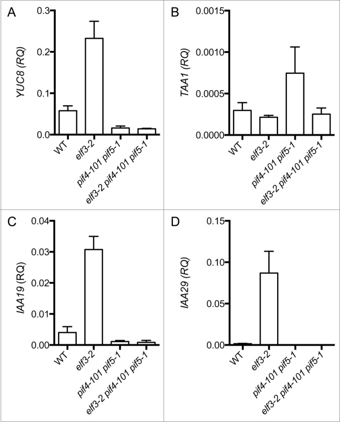 Figure 3.