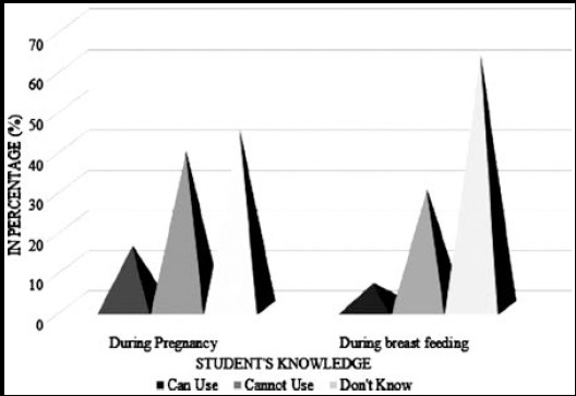 Fig.3