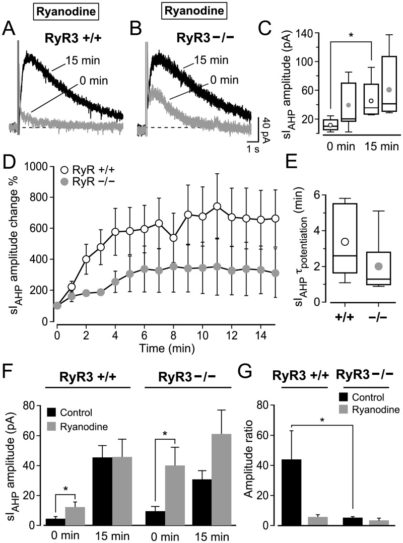 Fig 7