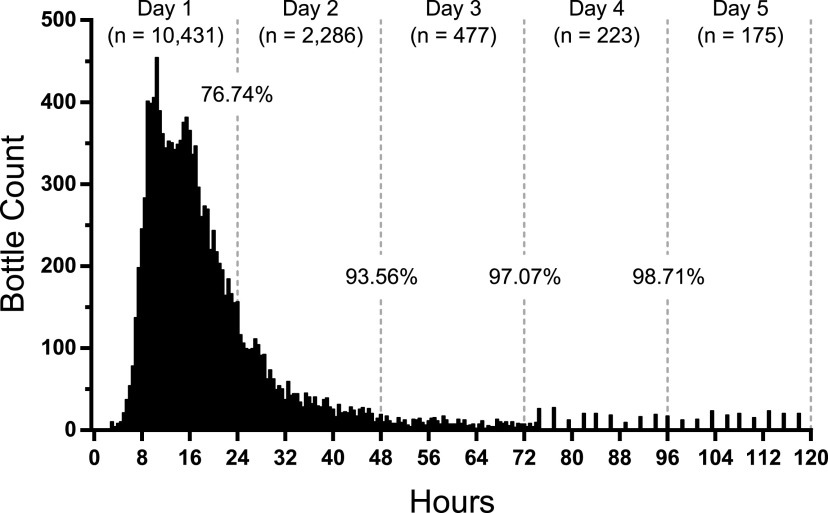 FIG 1