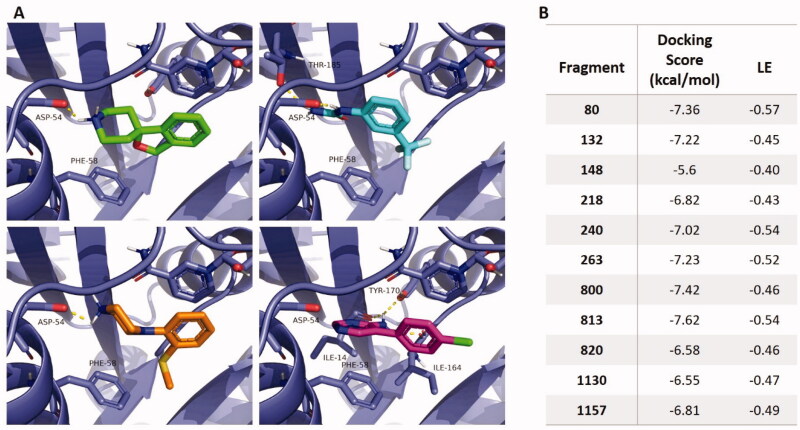 Figure 7.