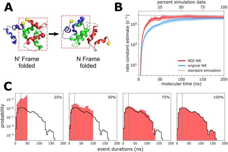 FIG. 2.