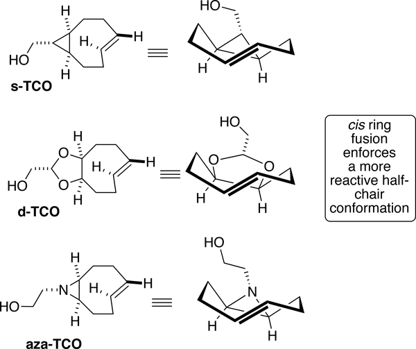 Figure 11.