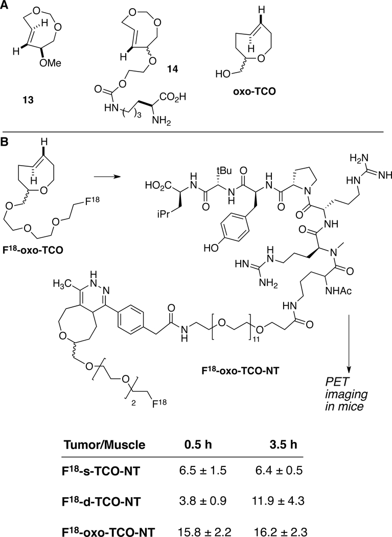 Figure 12.