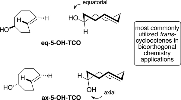 Figure 10.