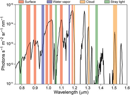Fig. 4