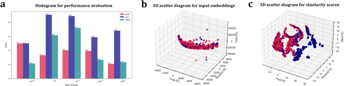 Fig 8