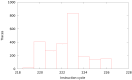 Figure 10.