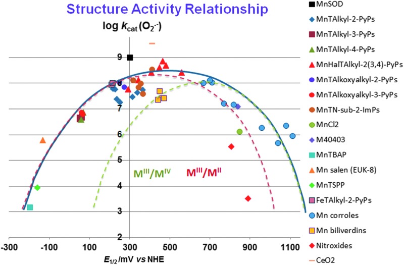 FIG. 4.