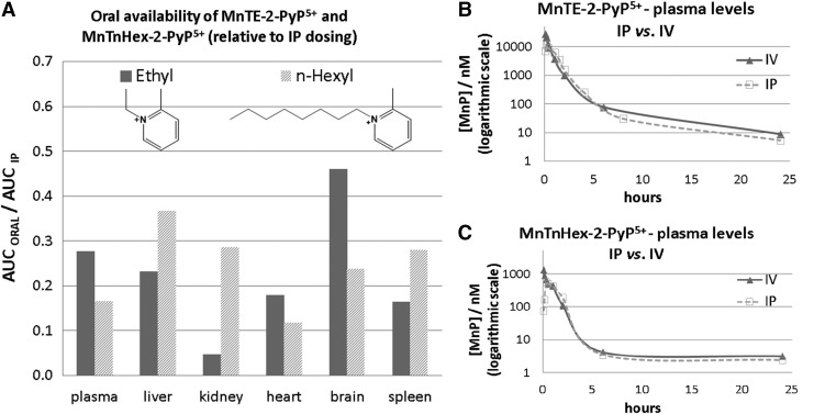 FIG. 20.